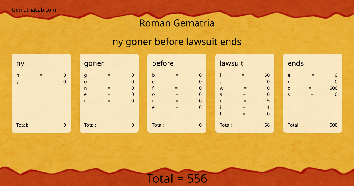 ny goner before lawsuit ends in roman Gematria